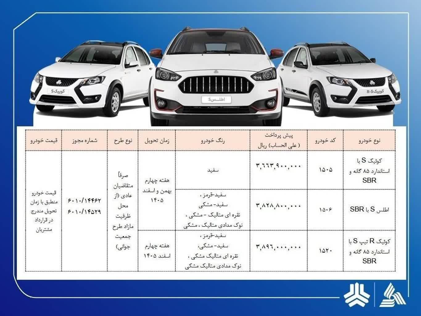 آغاز پیش‌فروش محصولات سایپا و پارس‌خودرو
