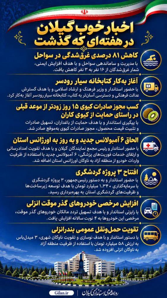 شش خبر خوب از گیلان؛ از نجات جان‌ها تا حمایت از تولید