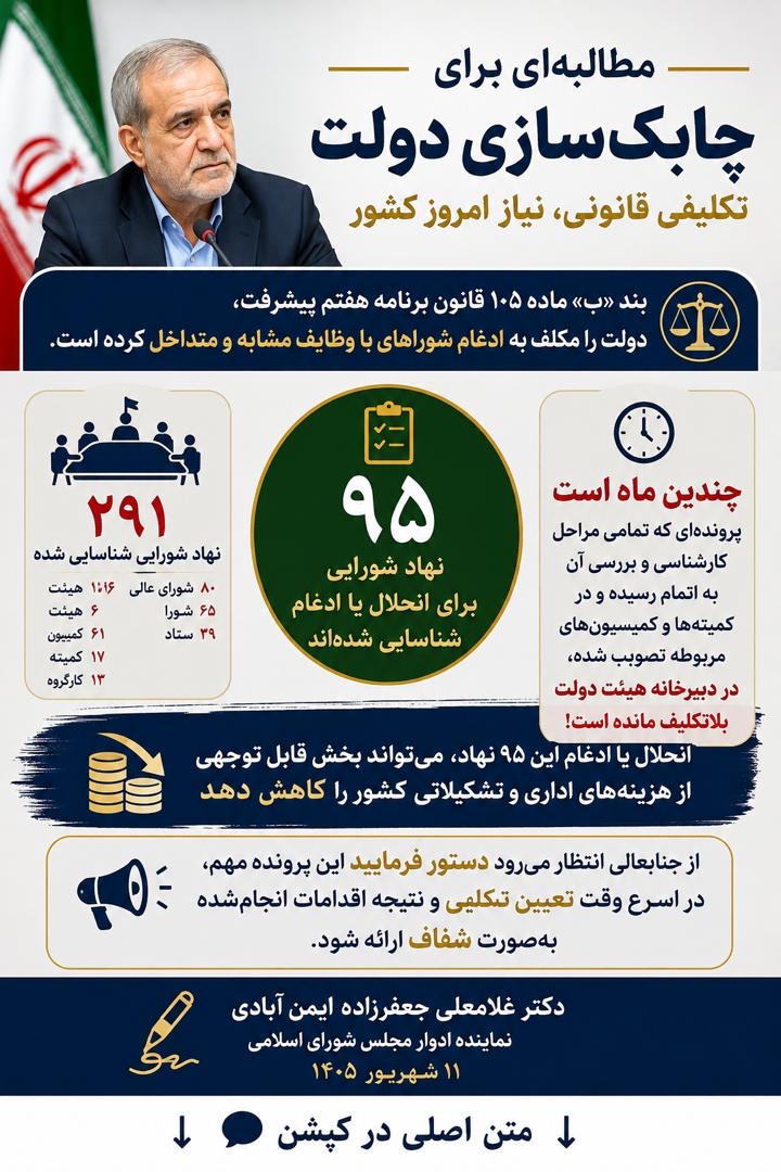 «۹۵ نهاد شورایی بلاتکلیف؛ چرا دستور پزشکیان روی زمین مانده است؟